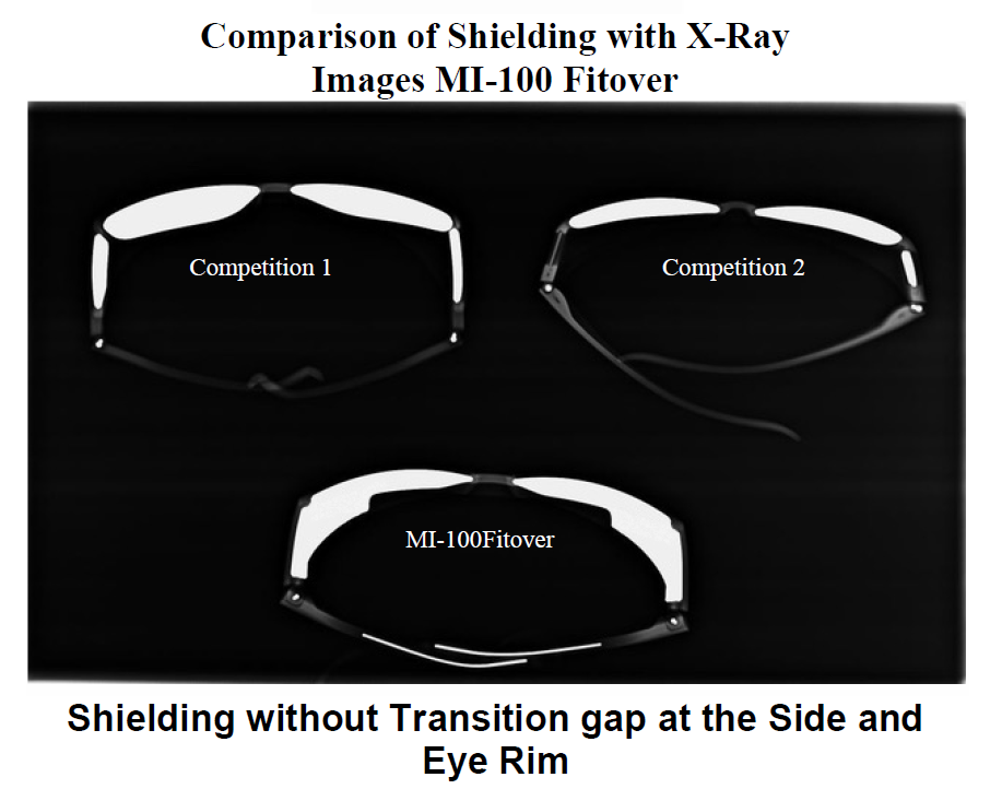 xray protection glasses
